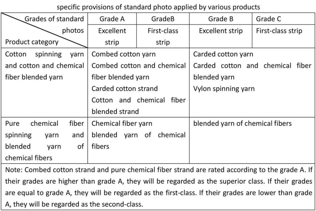 specific provisions of standard photo applied by various products