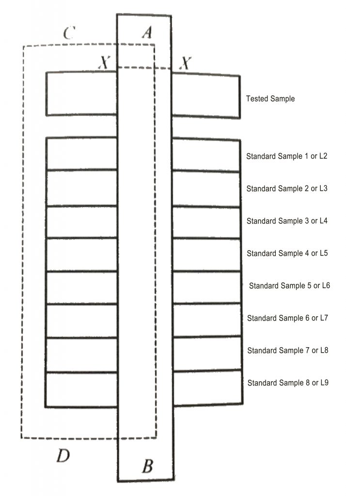 Figure 5 Installation Chart 1