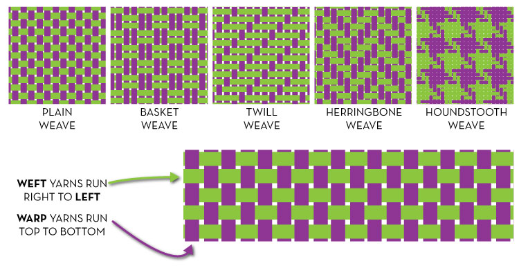 TYPES_OF_WEAVE_STRUCTURES