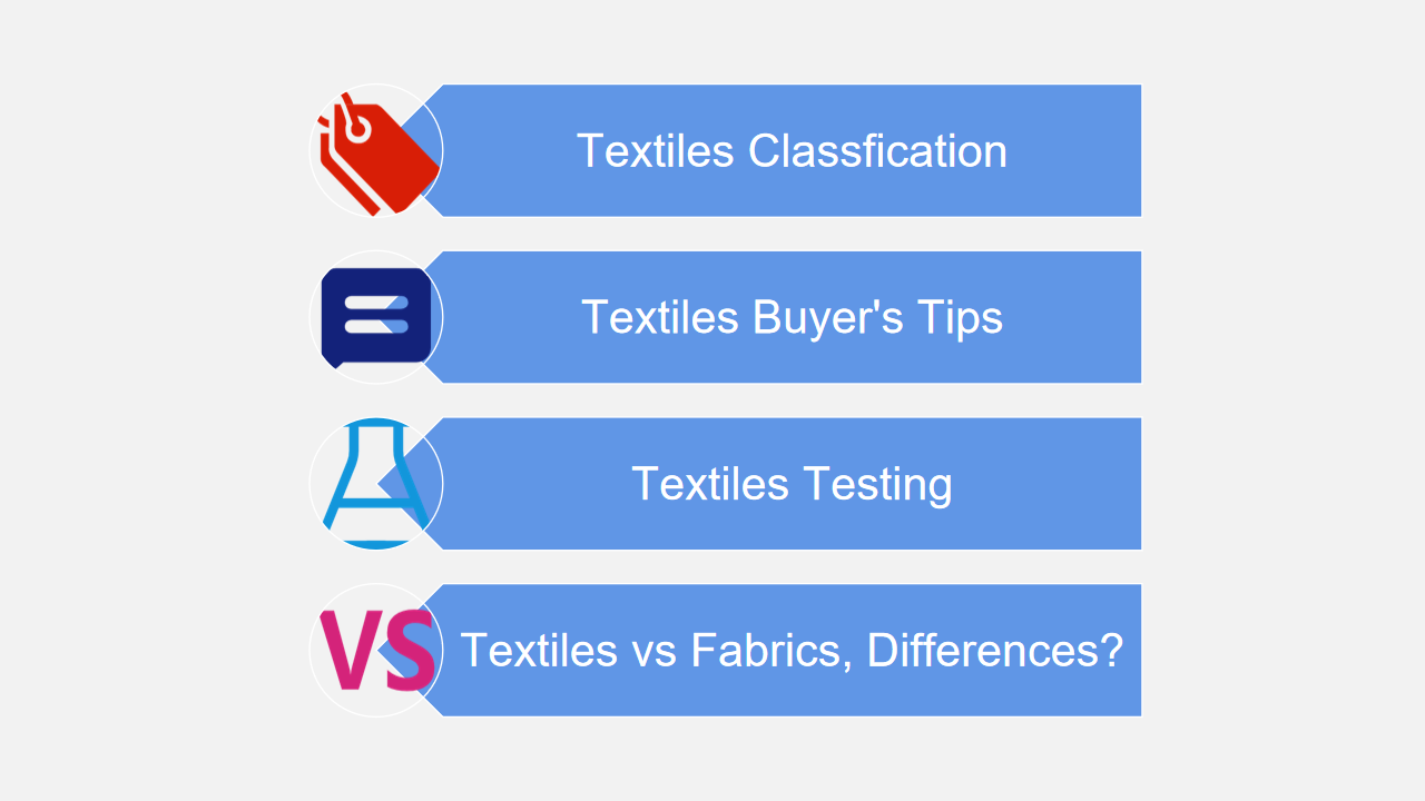what is textile