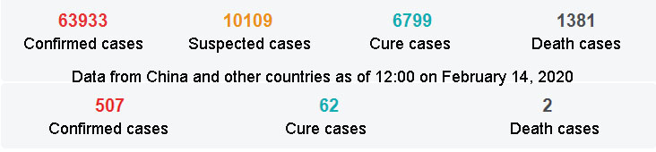 2月14日 novel coronavirus cases