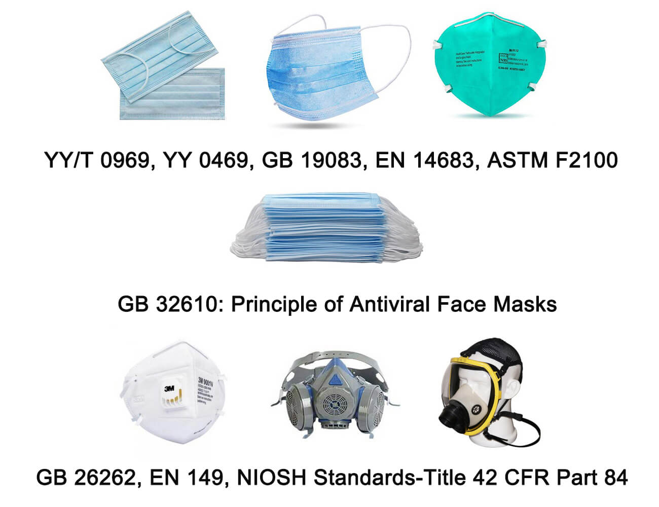 antiviral face masks principle