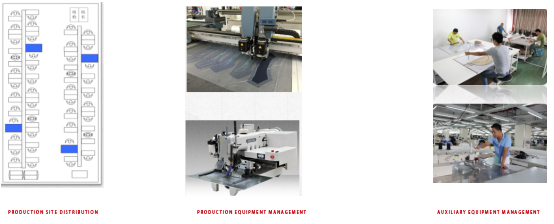Key aspects for garment production site management
