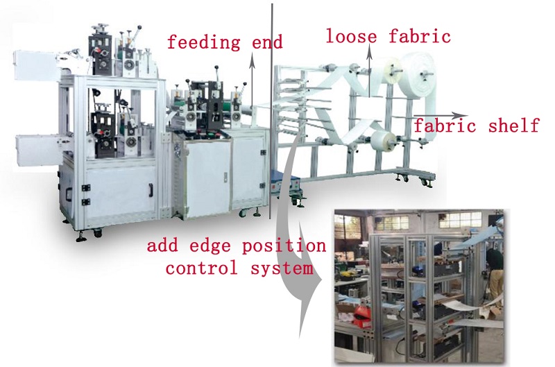 mask making machine + edge position control system