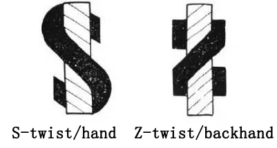 S-twist and Z-twist