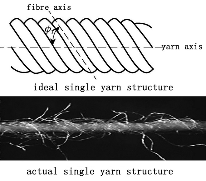 single yarn structure