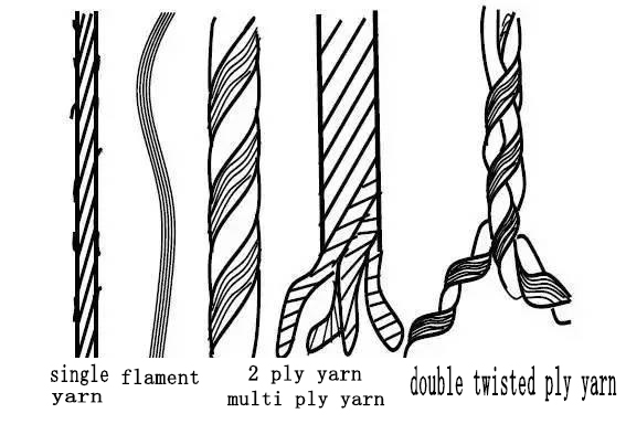 yarn structure