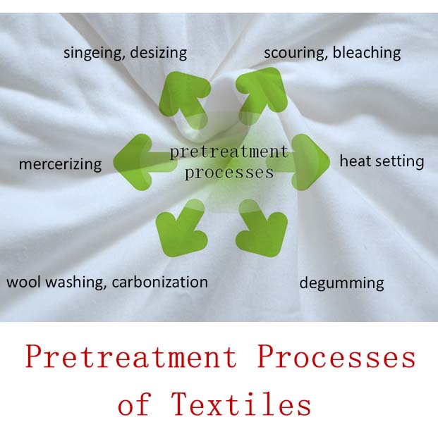 Textilvorbehandlungsprozesse