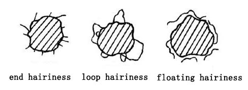 yarn hairiness type