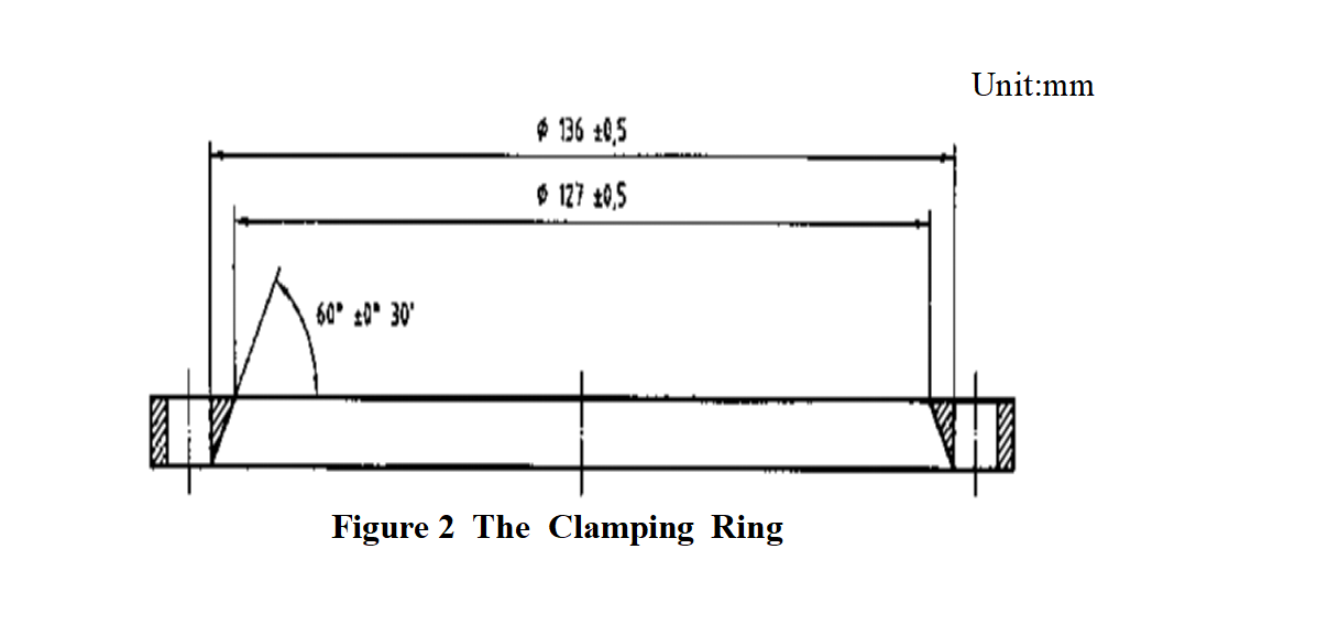 The Clamping Ring