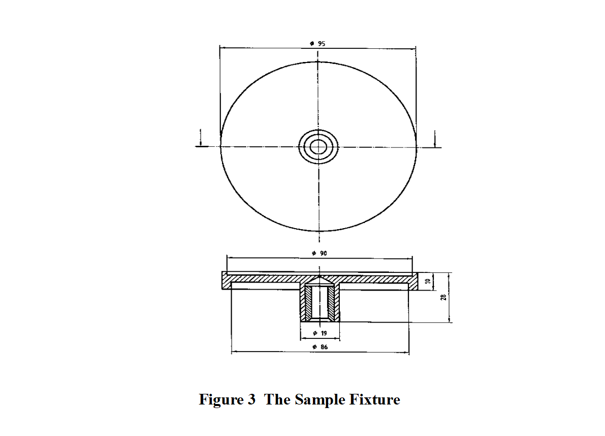 The Sample Fixture