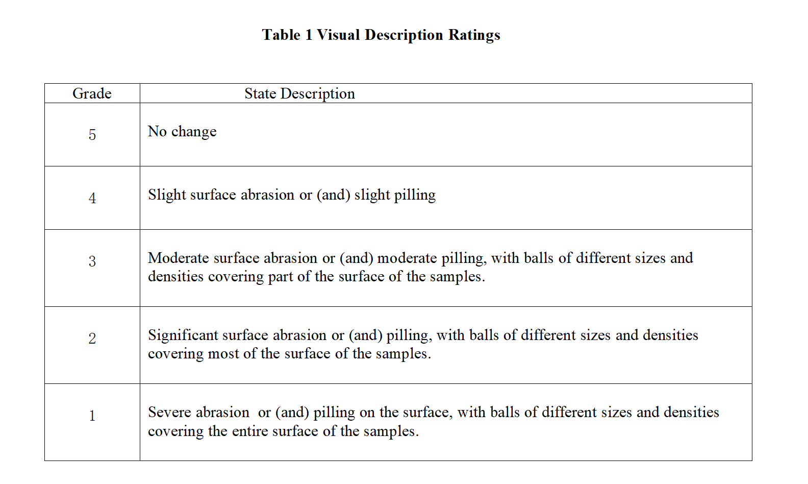 Table 1 Visual Description Ratings