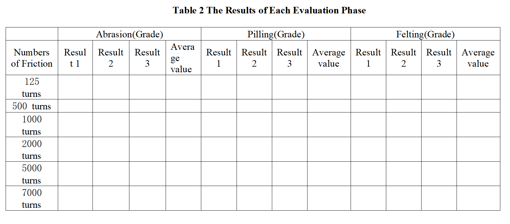 Table 2 The Results of Each Evaluation Phase 