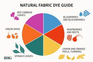 How-to-make-natural-fabric-dyes